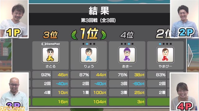 『チャリ走UltraDX 世界ツアー』がWii Uで配信開始、最大4人でワイワイ遊ぼう【動画あり】_17