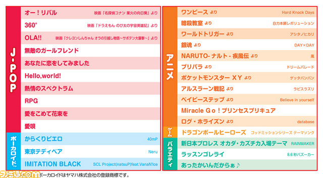 Wii U 太鼓の達人 あつめて ともだち大作戦 11月26日に発売決定 新モード ともだち大作戦 も搭載 ファミ通 Com