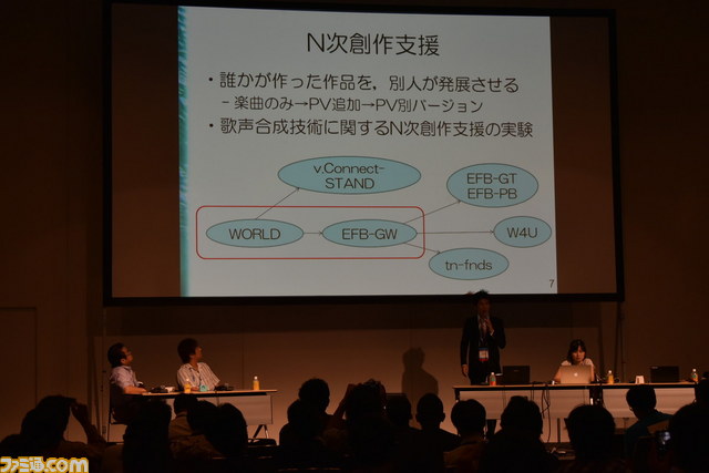 誰でも上手に歌えるカラオケシステムが披露　“エンターテインメントを深化させる音楽情報処理”セッションをリポート【CEDEC 2015】_11
