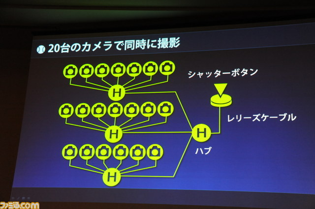 さらにリアルになった『プロ野球スピリッツ2015』！　ひとり3分で500選手以上を3Dスキャンする困難にどう挑んだか【CEDEC 2015】_08