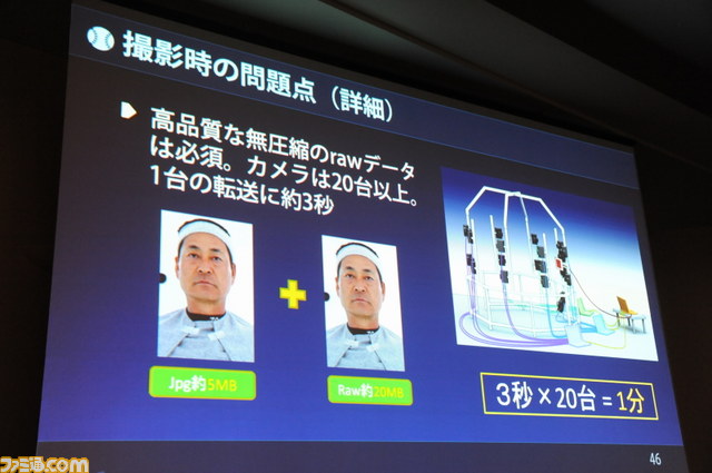 さらにリアルになった『プロ野球スピリッツ2015』！　ひとり3分で500選手以上を3Dスキャンする困難にどう挑んだか【CEDEC 2015】_11