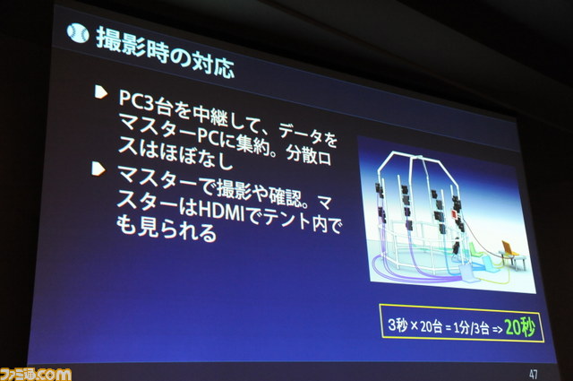 さらにリアルになった『プロ野球スピリッツ2015』！　ひとり3分で500選手以上を3Dスキャンする困難にどう挑んだか【CEDEC 2015】_12