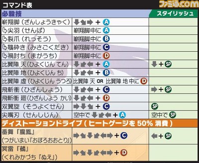 ヒビキ コハク ブレイブルー セントラルフィクション cf 特設サイト ゲーム エンタメ最新情報のファミ通 Com