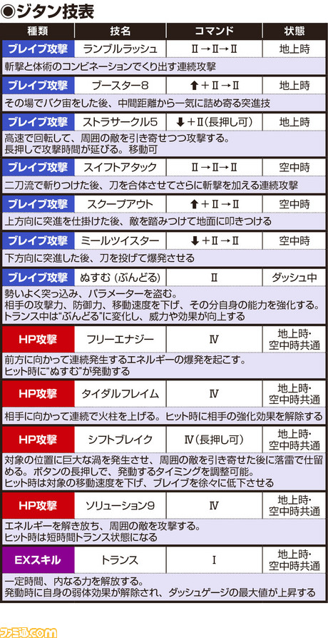 ジタン技表_190624