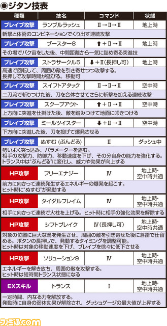 ジタン技表_190624