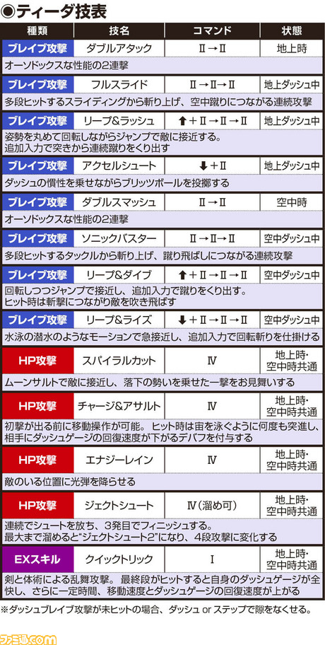 ティーダ技表_190208