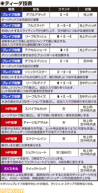 ティーダ基本情報 ディシディア ファイナルファンタジー 初心者の館 ファミ通 Com