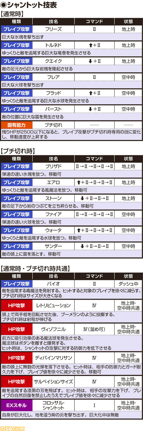 シヤントット技表_181211