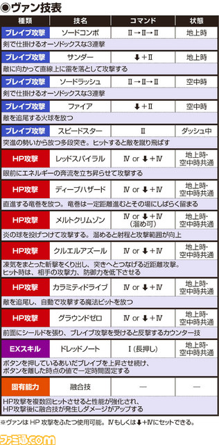 ヴァン技表_181205