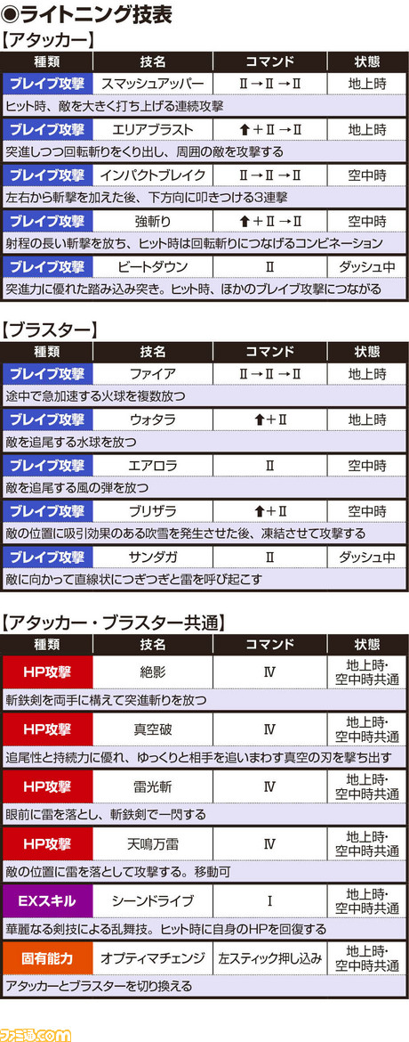 ライトニング技表