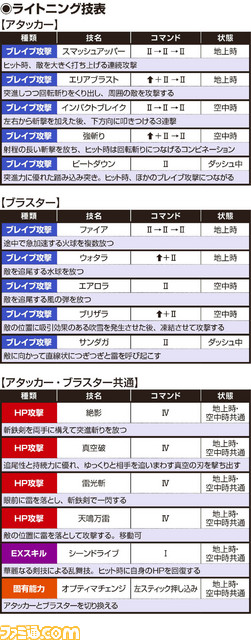 ライトニング技表