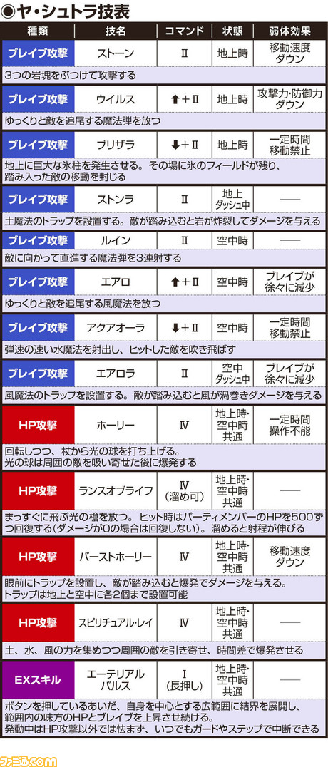 ヤ・シュトラ技表_181210