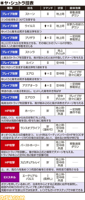 ヤ・シュトラ技表_181210