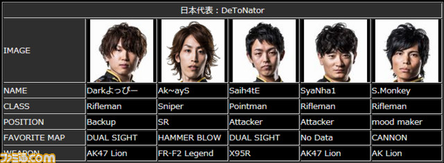 『Alliance of Valiant Arms』 国際大会“AWC2015”決勝戦当日の“ハズレなし”大抽選会の内容が公開_07