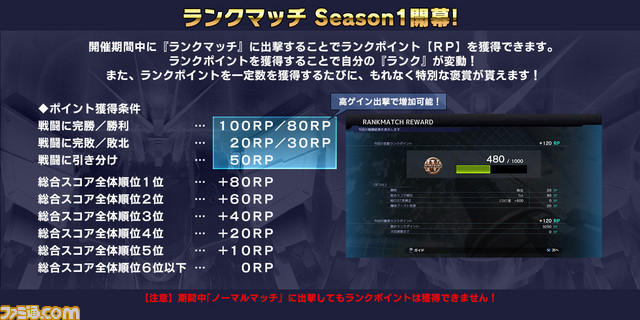 ガンダムバトルオペレーションnext ランクマッチseason1 それでも 守りたい世界があるんだ が12月28日より開幕予定 ファミ通 Com