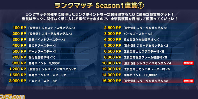 ガンダムバトルオペレーションnext ランクマッチseason1 それでも 守りたい世界があるんだ が12月28日より開幕予定