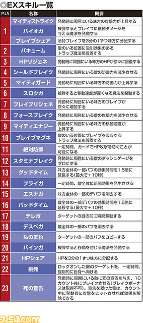 0708EXスキル一覧