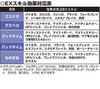 EXスキル効果対応表0630
