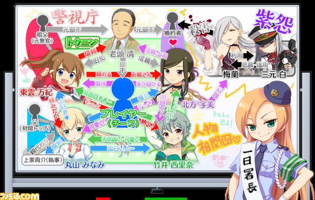 麻雀バトルゲーム スケ雀刑事 親密度ストーリーに関する情報とキャラクター相関図を公開 ファミ通 Com