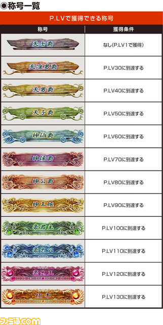 01_PLVで獲得0223