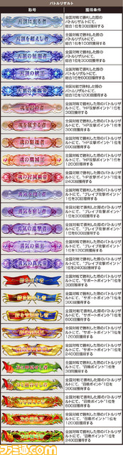 バトルリザルト