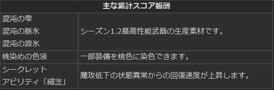 ドラゴンズドグマ オンライン 本日から開催のグランドミッション 失われた秩序 にて ズール が登場 ファミ通 Com ドラゴンズドグマ オンライン 本日から開催のグランドミッション 失われた秩序 にて ズール が登場 ファミ通 Com