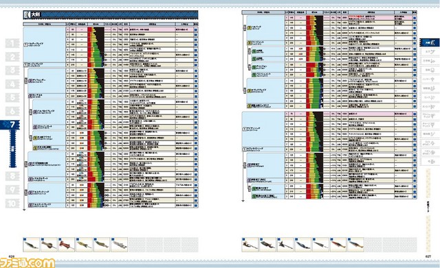 モンスターハンタークロス 情報解禁 公式攻略本が1088ページの特大ボリュームで本日 1月28日 発売 ファミ通の攻略本 ファミ通 Com