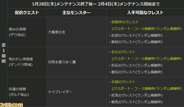 ドラゴンズドグマ オンライン 石化のクレストなどが手に入るイベント 降臨 十二の災厄 が開催 ファミ通 Com ドラゴンズドグマ オンライン 石化のクレストなどが手に入るイベント 降臨 十二の災厄 が開催 ファミ通 Com