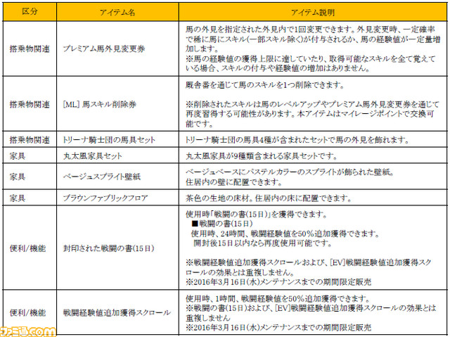 黒い砂漠 ソーサレスの覚醒武器 デスサイズ が3月16日に実装決定 巨大な鎌で広範囲攻撃をくり出せ ファミ通 Com