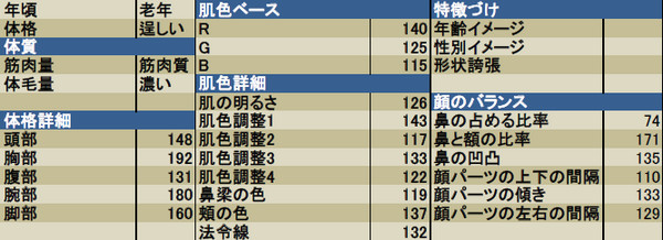 DS表1