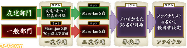 賞金総額1000万円！　シグナルトーク主催の『Maru-Jan』第4回全国麻雀選手権が開催_04