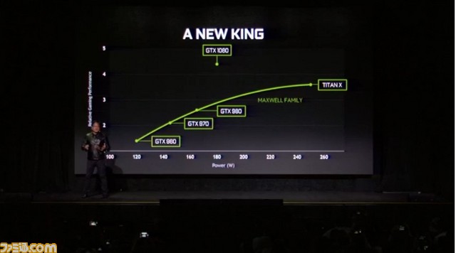 【追記あり】“GeForce GTX 1080”、“GeForce GTX 1070”が発表 “GeForce GTX 1080”はTITAN X、GTX980SLIよりも高速に_03