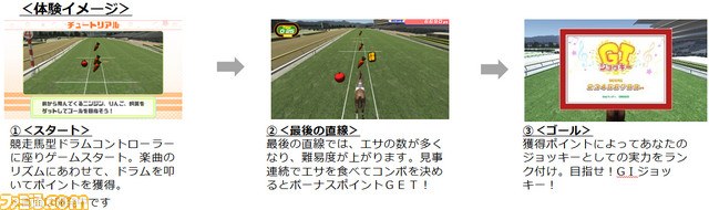 最新VR技術などを駆使した新感覚競馬アトラクション“THE DERBY CASTLE”を期間限定開催！_05