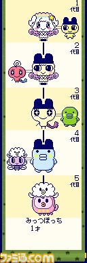 20周年を迎える『たまごっち』最新機種 子孫を育てる『Tamagotchi m!x』登場！_04