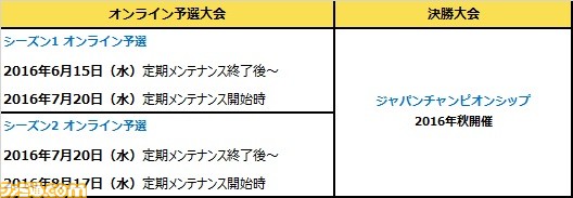 『ブレイドアンドソウル』日本最強のPvPプレイヤーを決める“ブレイドアンドソウル ジャパンチャンピオンシップ 2016”開催決定_12