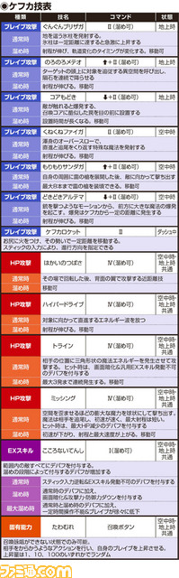 ケフカ技表_181218