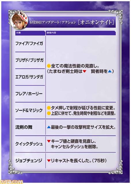オニオンナイト