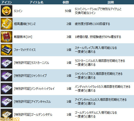 『ソウルワーカー』新キャラ“ジン・セイパーツ”が実装！  公式Twitterフォロワー数1万人突破キャンペーンも実施_10