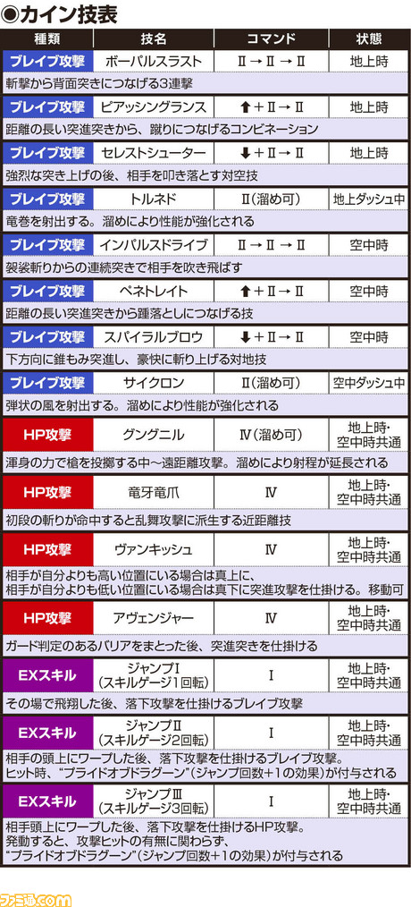 カイン技表 _181218