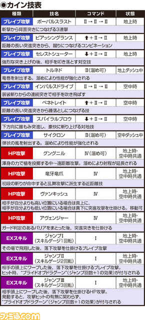 カイン技表 _181218