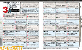 【先出し週刊ファミ通】『FFXIV』祝・3周年!! ファミ通が吉Pに物申したりする21ページ！（2016年8月25日発売号）_05