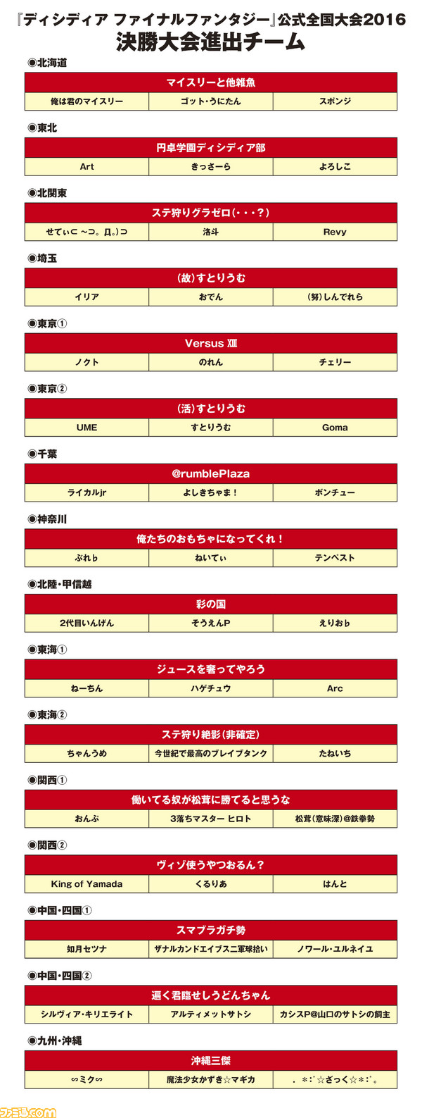 決勝大会