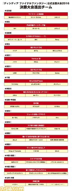 決勝大会