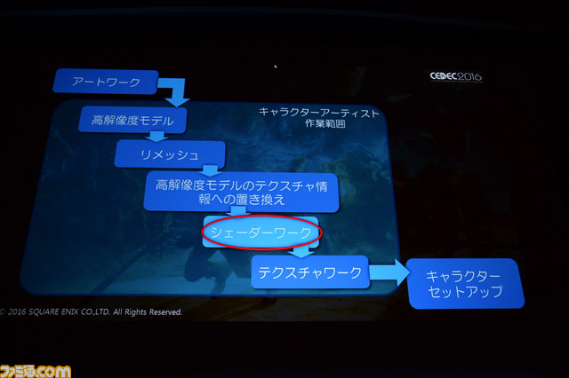 『FFXV』の魅力的なキャラクターと世界はいかにして作られているのか　そのワークフローに迫る【CEDEC 2016】 _15