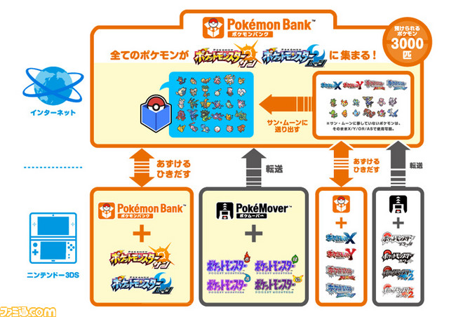 ポケットモンスター サン ムーン ポケモンたちをお手入れする ポケリフレ や 新たなポケモンの情報が公開 ファミ通 Com