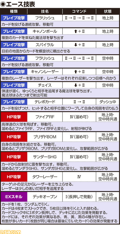 エース基本情報 ディシディア ファイナルファンタジー 初心者の館 ゲーム エンタメ最新情報のファミ通 Com