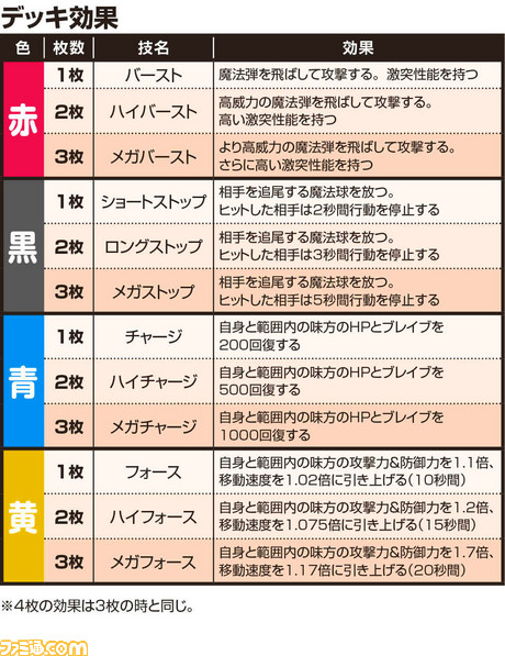 エース技表デッキ効果