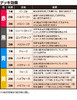 エース技表デッキ効果