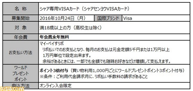 赤い彗星をモチーフにした“シャア専用VISAカード”が登場!_04