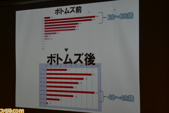“黒川塾(四十一)”を開催 吉田修平氏や原田勝弘氏らがVRの現状と未来を語る!_10